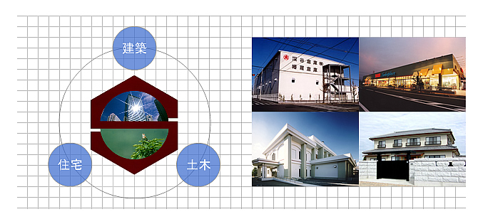 鈴木工務所建築