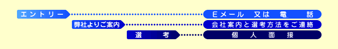 鈴木工務所採用情報図